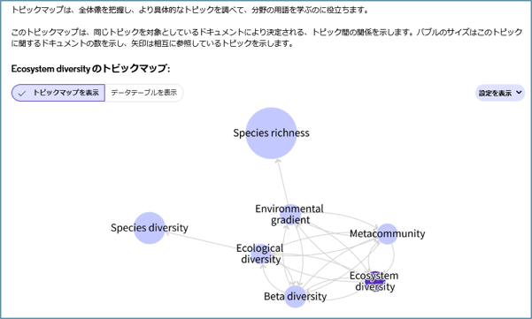 Research Assistant検索結果：トピックマップ